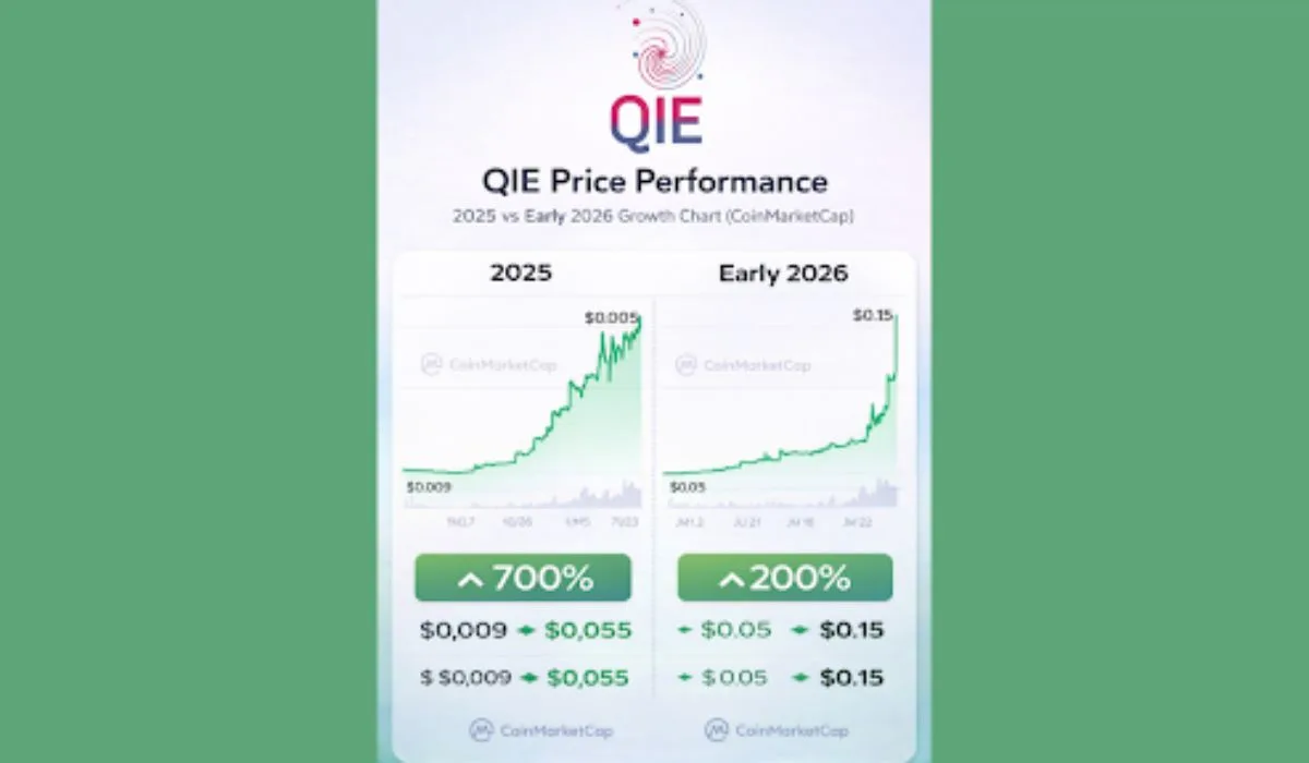 QIE Blockchain: Validator Olmanın Avantajları ve Fırsatları