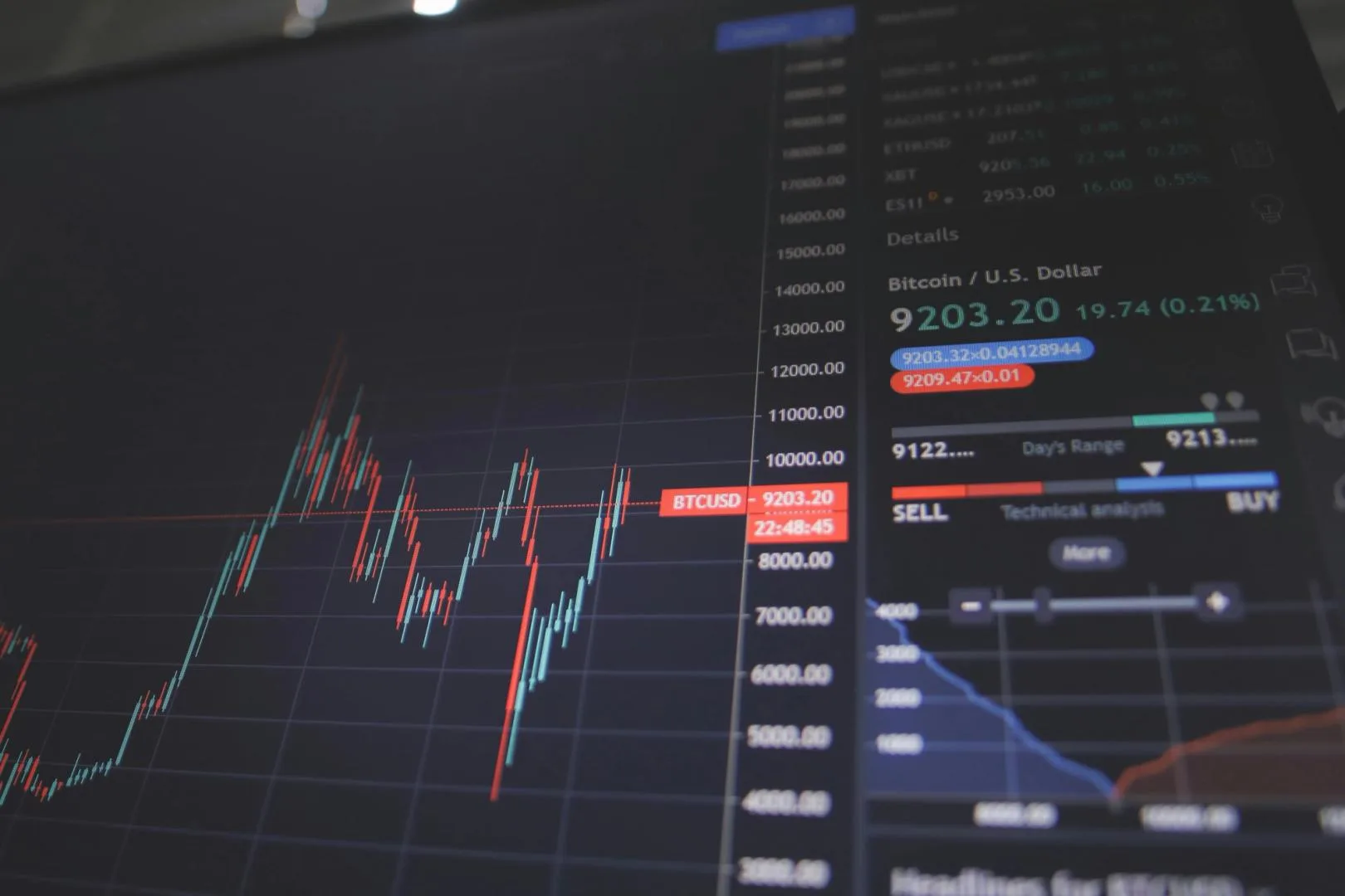 Kurumsal Yatırımcılar: İyi Bir Borsa Başarısızlığa Hazırlanmalıdır